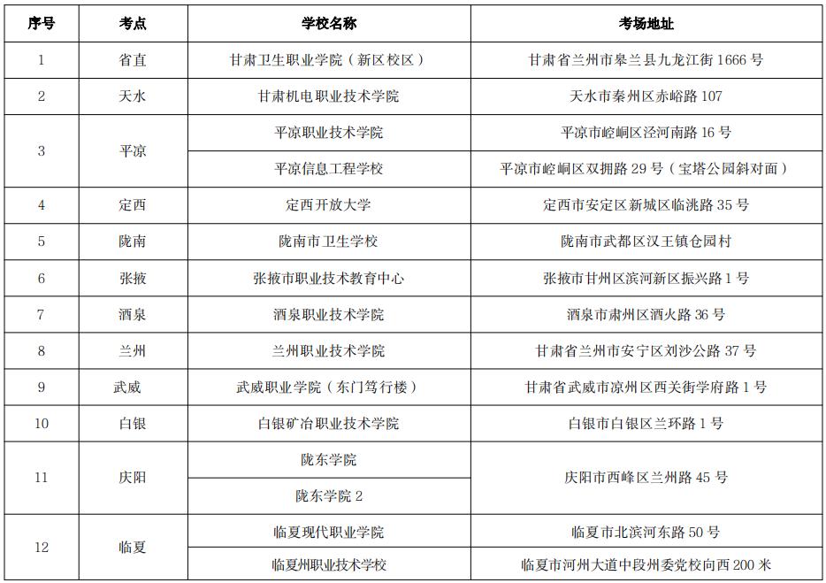 甘肃考区2024年医师资格考试医学综合考试（二试）将于11月9日-10日进行