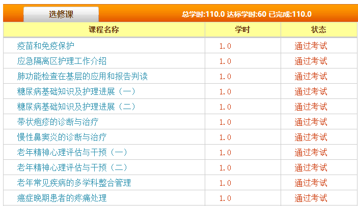 新疆2024年初级卫生技术人员继续医学教育培训学习