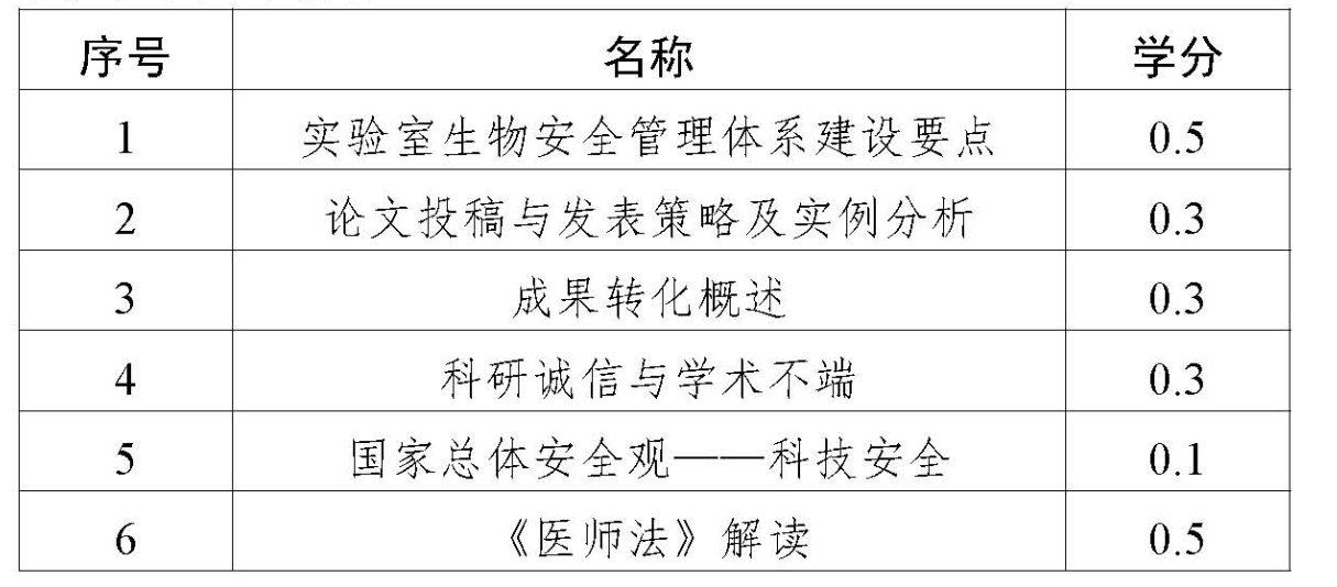 2025年度天津继续医学教育免费学分2分学习